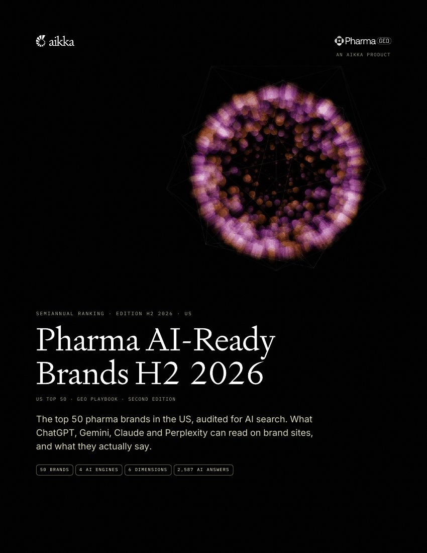 Pharma AI-Ready Brands H2 2026, US Top 50, cover